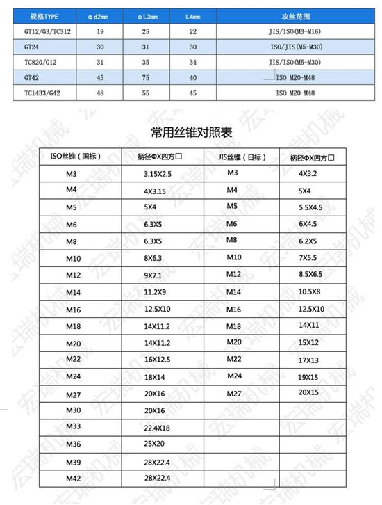 過載保護攻絲夾頭廠家
